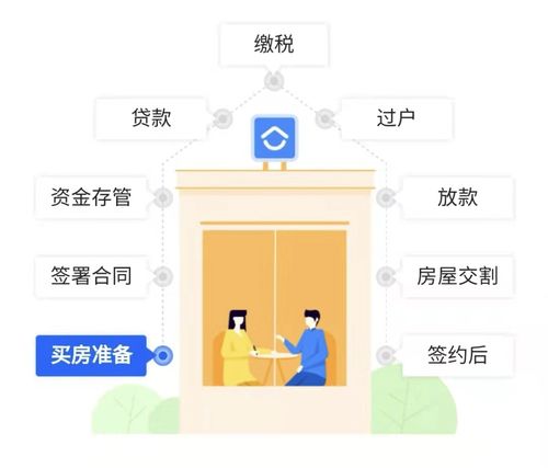 杭州上線二手房自主交易平臺,貝殼股價應聲大跌 中介還會存在嗎