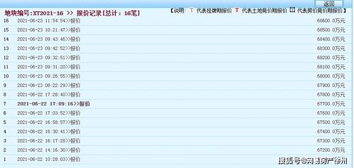 實探徐州市區毛坯限價1萬9地塊 這里新房買不到 二手房跳漲