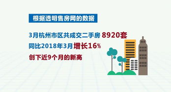 京口區(qū)二手房交易指南 金三銀四市場動態(tài)與中介服務(wù)全解析